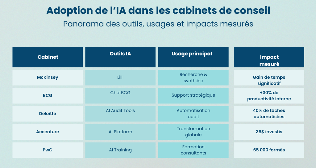 Consultant utilisant Perplexity AI